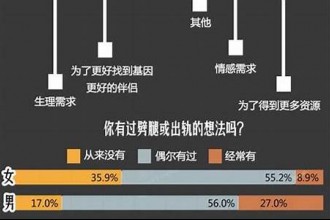 从心理学角度看出轨现象